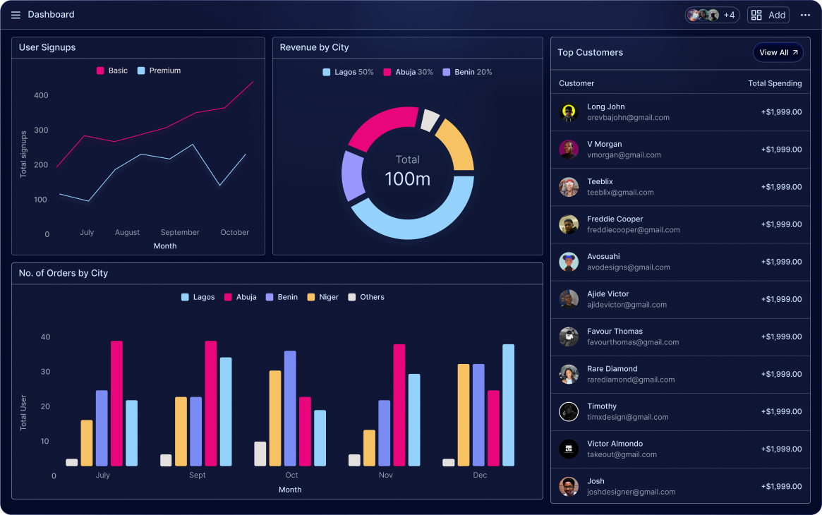 Dashboard Screenshot